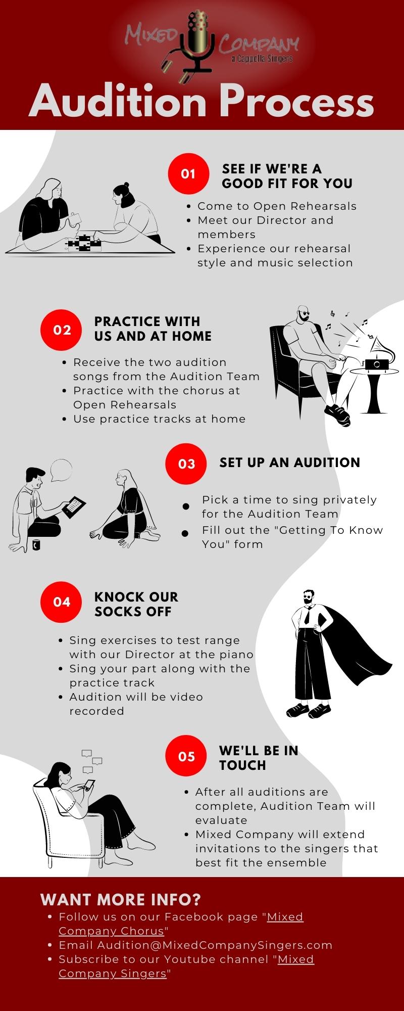 Audition Process